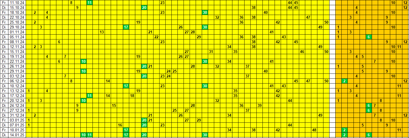 .ods Example